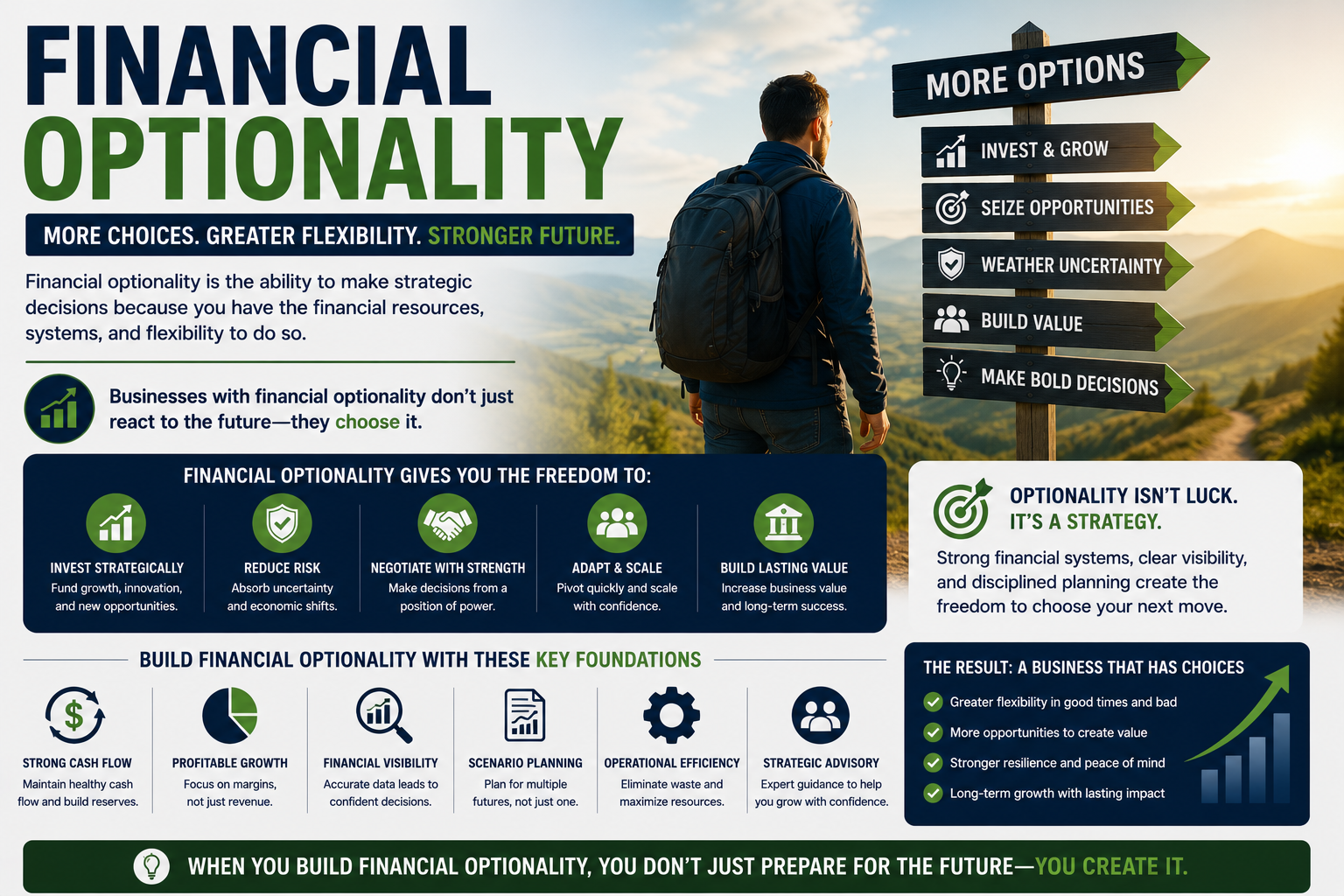 Financial Optionality: The Strategic Advantage Most Businesses Never Build